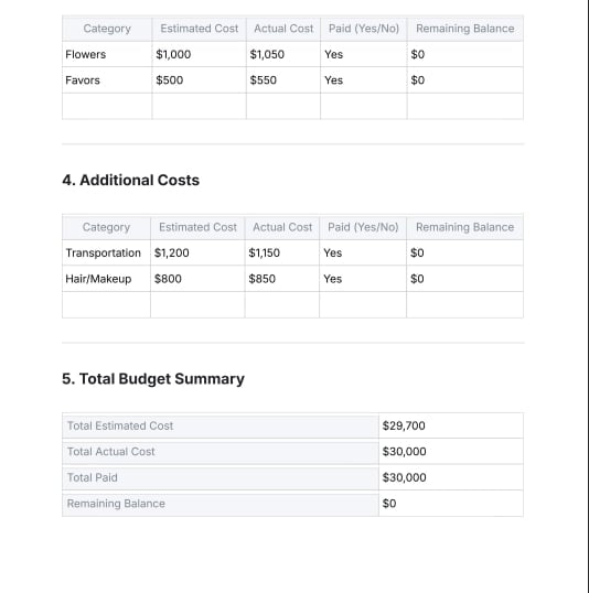 Wedding Budget Tracker