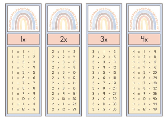Times Table