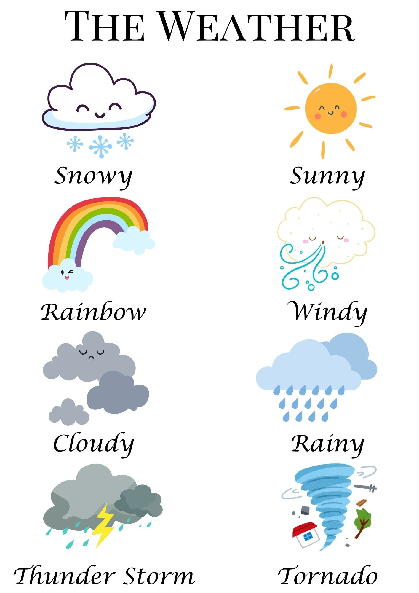 The Weather Poster – Learn About Weather Conditions